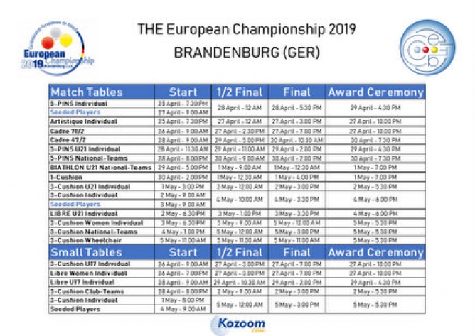 Avrupa Şampiyonası farklı disiplinler ile başlıyor
